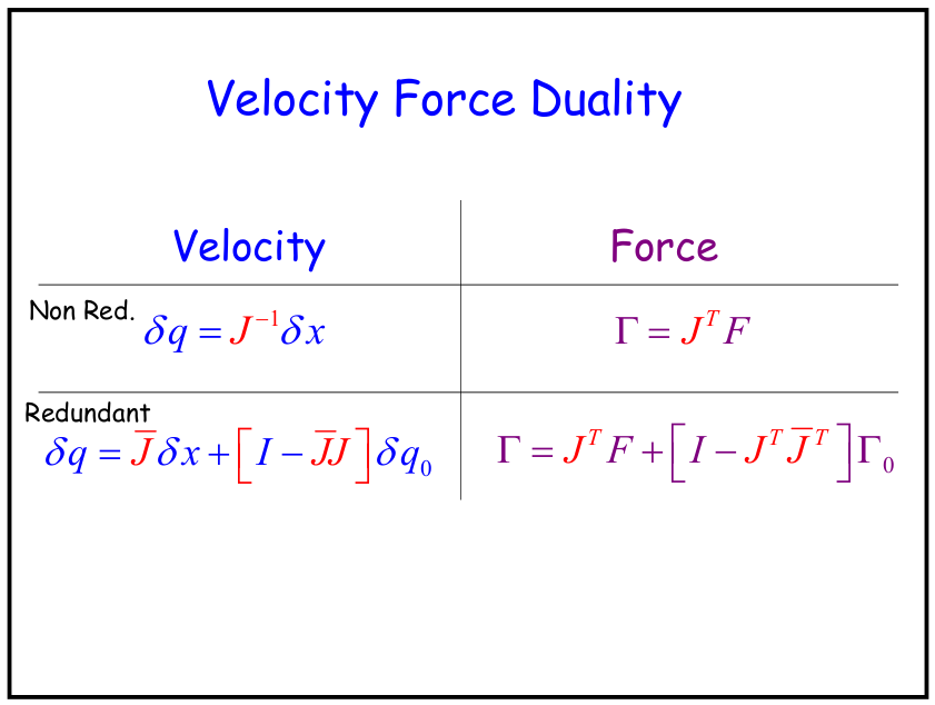 velocity_force