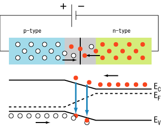PnJunction-Diode-ForwardBias